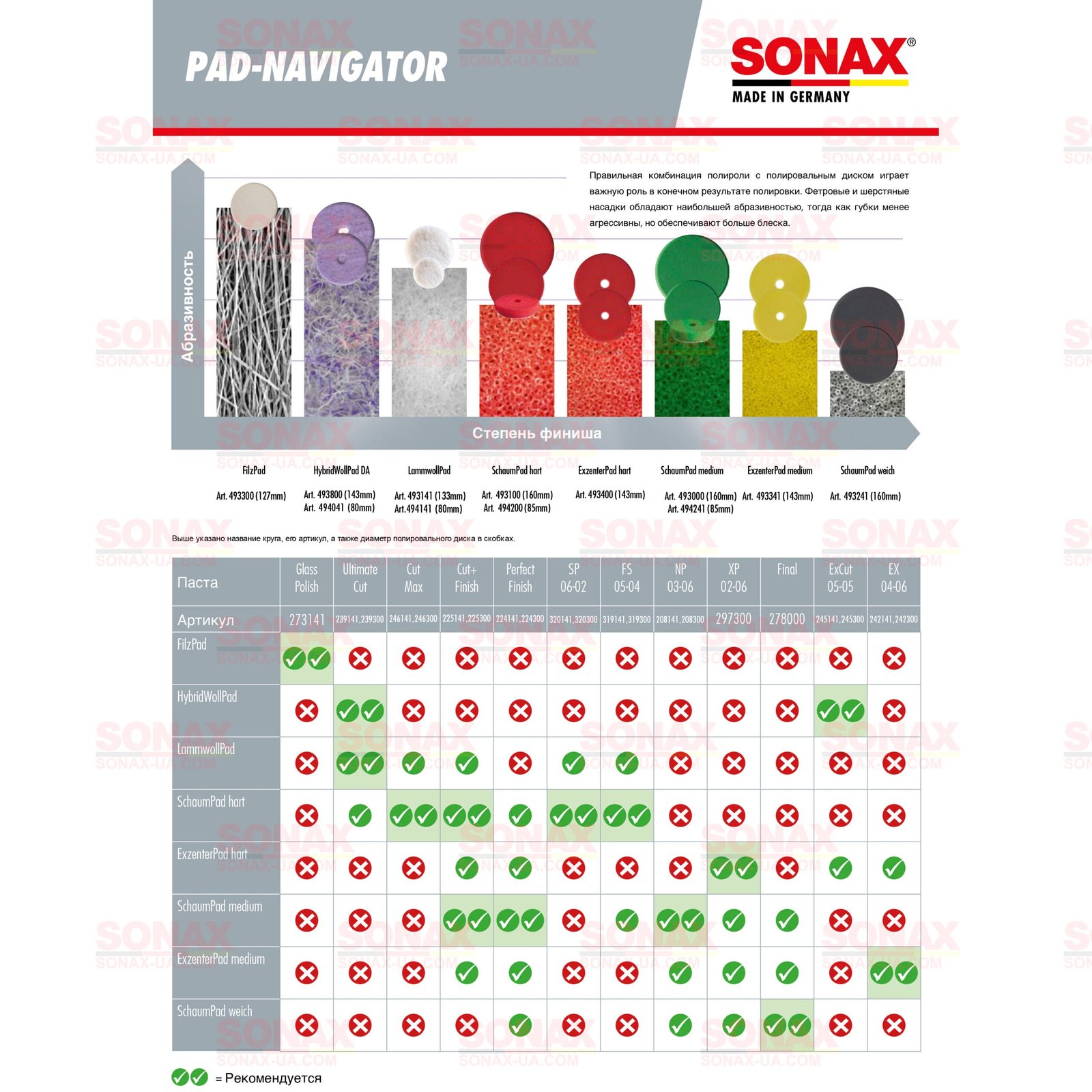Pasta polerska Sonax Profiline ExCut 04-06 1l (242300) 9 Pasta polerska Sonax Profiline ExCut 04-06 1l (242300) 9